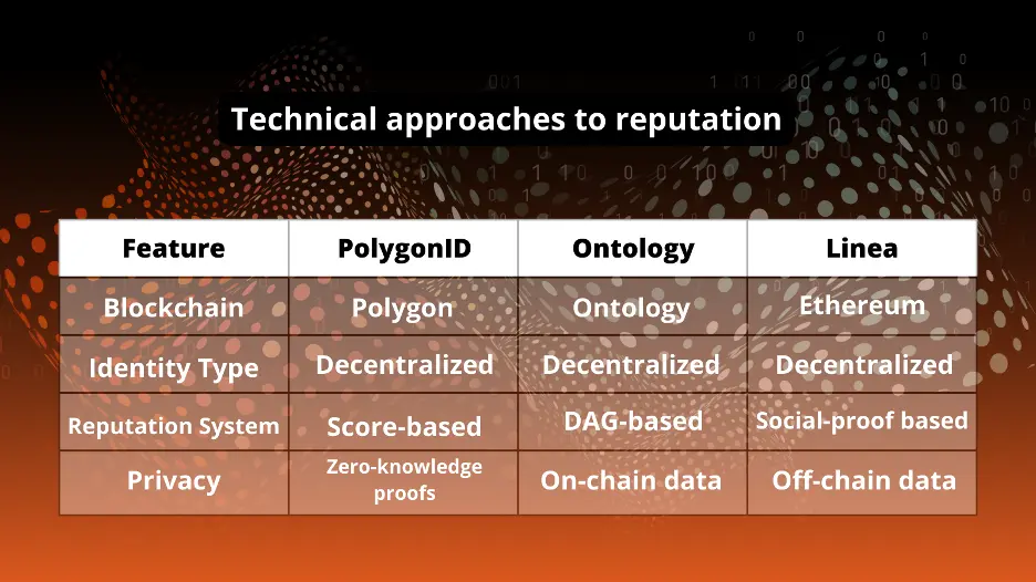 Comparative Overview of Reputation Systems